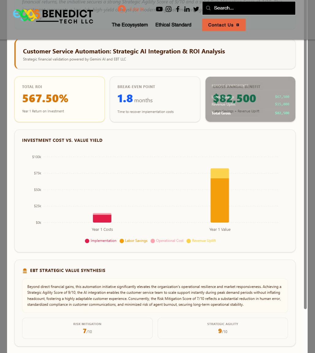 AI ROI Analyst dashboard — slide 2